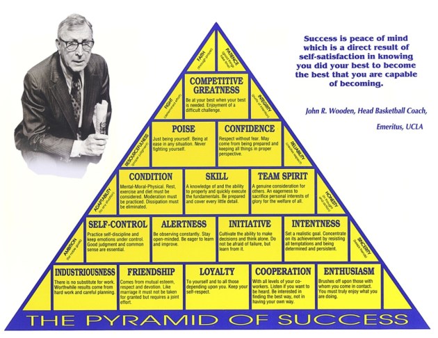 Pyramid of Success