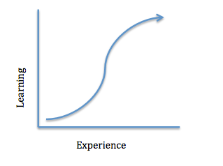 LearningCurve1