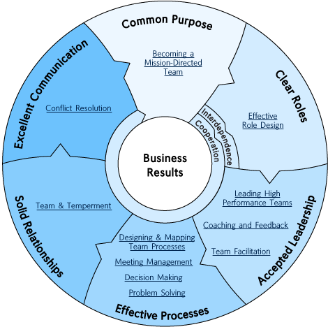 courtesy triaxiapartners.com