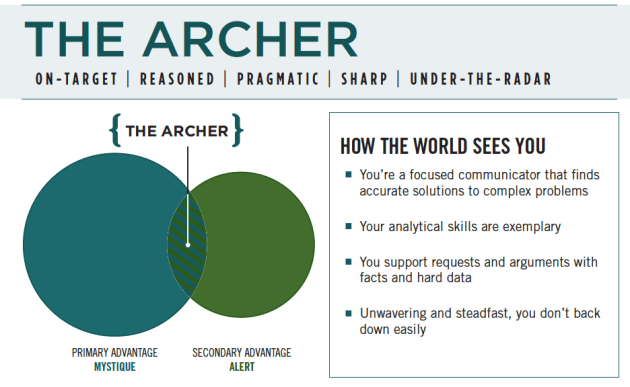 FascinateArcher